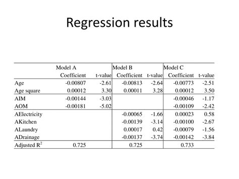 Ppt Hedonic Modeling Powerpoint Presentation Free Download Id6311161