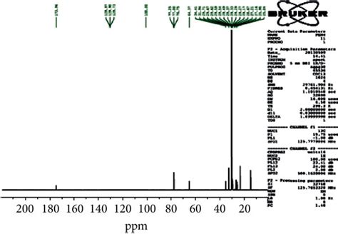 ¹³c Nmr Spectrum Cdcl3 125 Mhz Of Pen4 Download Scientific Diagram