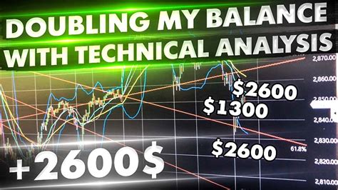 How To Double Your Trading Balance With Technical Analysis Binary