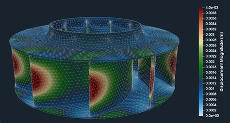 Centrifugal Fan Design And Simulation CFD SUPPORT