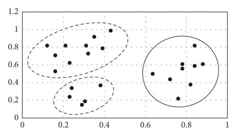 The Basis Of K Means Algorithmic Clustering Download Scientific Diagram