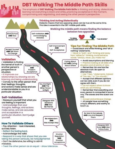 Dialectical Behavior Therapy Mental Health Therapy Trauma Therapy