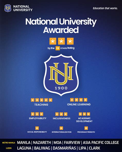 National University | Education that works