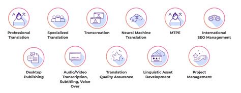 🤝 Working With Smartling Language Services Smartling Help Center