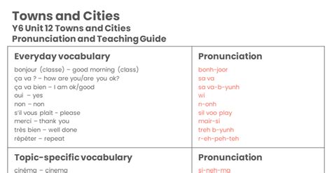 Year Towns And Cities Pronunciation Guide Classroom Secrets