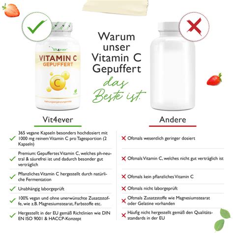 Vitamin C Gepuffert Kapseln