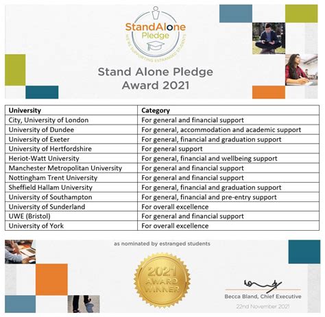 Stand Alone Pledge Awards Thestandalonepledge