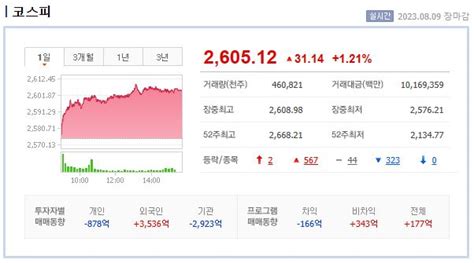 2023년 8월 9일 상한가 천만주 거래량 주식 에이프로젠 에이프로젠바이오로직스 에이프로젠handg 엠아이큐브솔루션