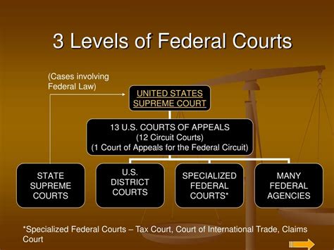 Ppt Chapter 4 The American Legal System And Court