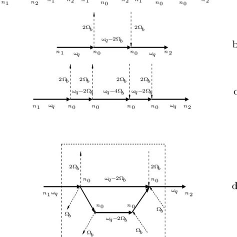 Typical Diagrams Describing The Interaction Of The Propagating Phonons Download Scientific