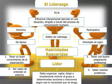 El Liderazgo Ppt Descarga Gratuita