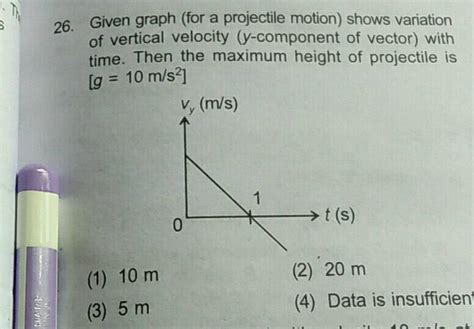 Given Graph For A Projectile Motion Shows Variation Of Vertical