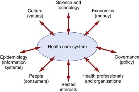 The United States Health Care System Nurse Key