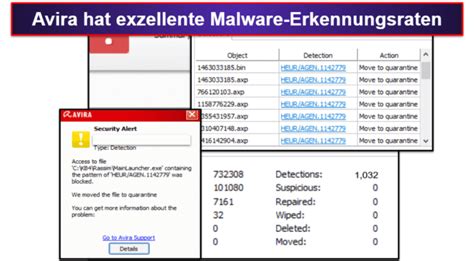 Avira Test Ist Es Der Beste Antivirus