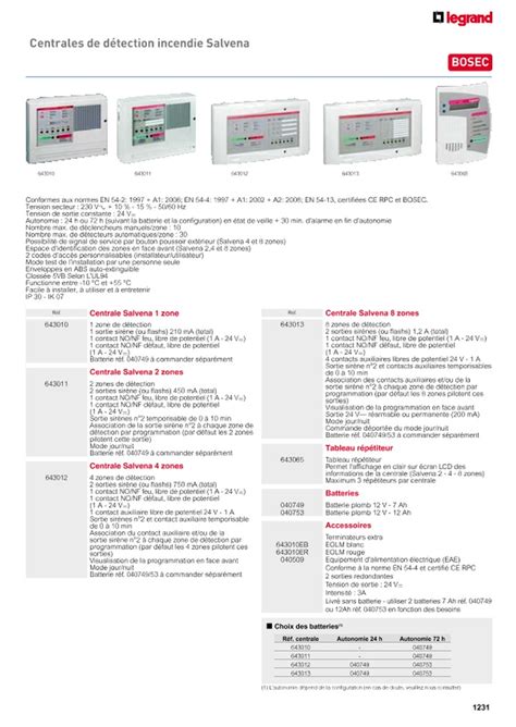Catalogue Legrand Group
