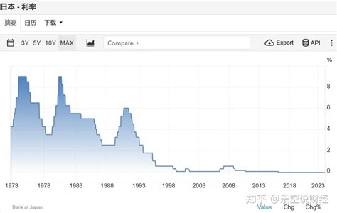 日本央行即将结束超长负利率时代？对市场的影响有哪些？ 知乎