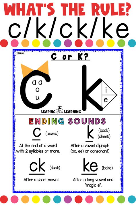 Spelling Rules Anchor Chart Posters Freebie Artofit