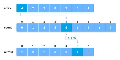 Inversion Counting Algorithm Implementation In Python Cannot Unpack Non Hot Sex Picture