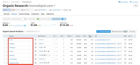 What Are Keywords Simple Keyword Definition