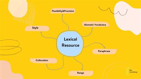 C Ch C I Thi N Ti U Ch Lexical Resource Trong Ielts Writing