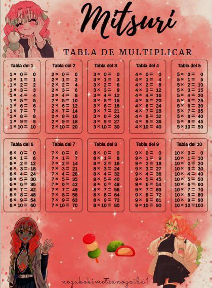 12 Ideas De Tablas De Multiplicar En 2022 Tablas De Multiplicar Porn