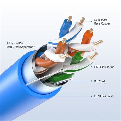 Cat Ethernet Bulk Cable Ft M Awg Solid Pure Bare Copper