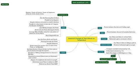 Mind Map On Geography Chapter 1 Gcleong Ias Abhiyan