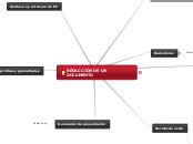 Redacci N De Documentos Mind Map