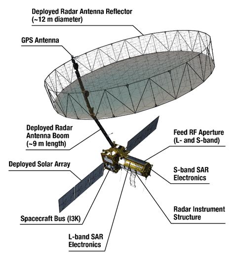 NISAR Satellite - Rau's IAS