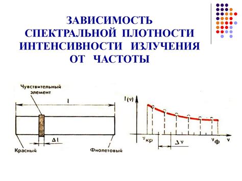 Зависимость спектральной плотности интенсивности излучения от частоты ...