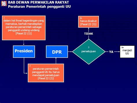 Amandemen UUD 1945 Penghapusan Doktrin Dwi Fungsi ABRI Penegakan Hukum