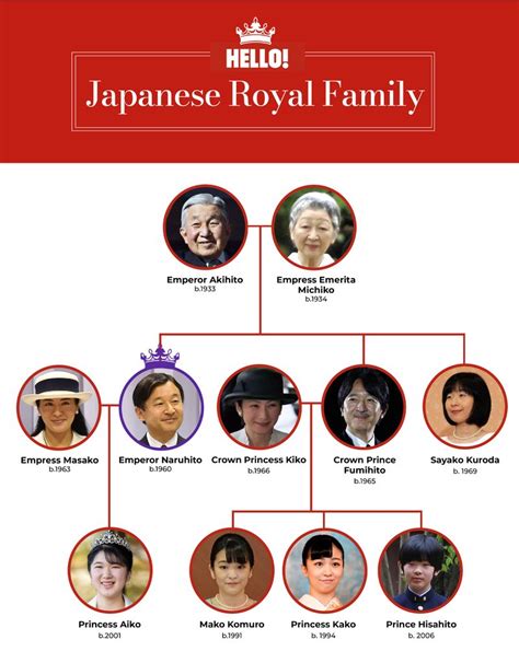 Inside the Japanese royal family tree – the Imperial House explained ...