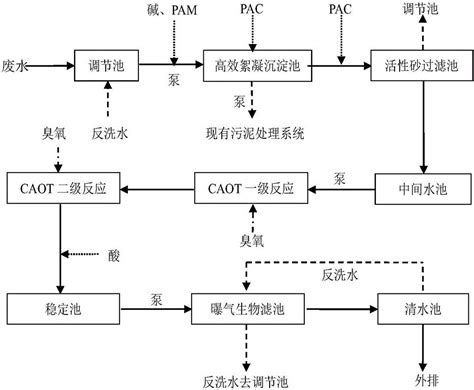 一种低有机物含量难生物降解废水高效处理集成工艺的制作方法