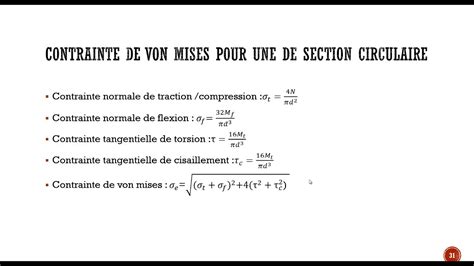 Poutre En Flexion Avec Force Verticale Contrainte De Von Mises Part7