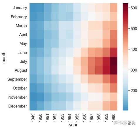 Python可视化 Seaborn5分钟入门 六 ——heatmap热力图 知乎