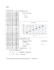 Phy M Lab Report Docx Vi M A Calculation For M