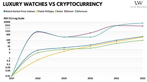 The Best Luxury Watch Brands To Invest In According To Data Luxe