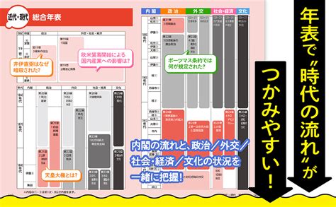 Jp 大人の教養 面白いほどわかる日本史 山中 裕典 本