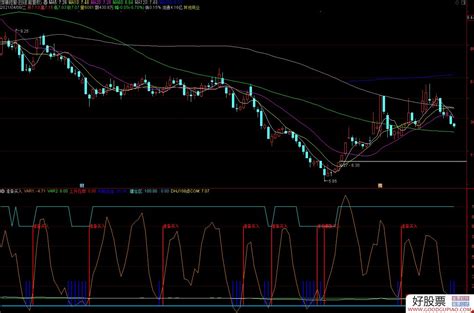 准确率不错的准备买入副图选股预警 源码 通达信 贴图 通达信公式下载 好股网