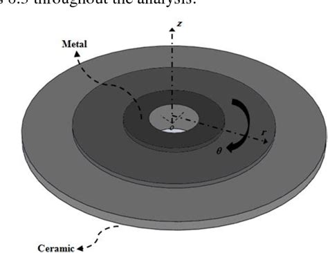 Figure 1 From An Analytical Closed Form Solution For Free Vibration Of