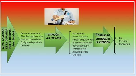 FASES DEL PROCESO CIVIL ORDINARIO CISNEROS ANALIDA PPT