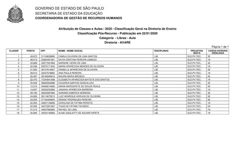 Diretoria De Ensino Regi O De Avar Classifica O Final Para