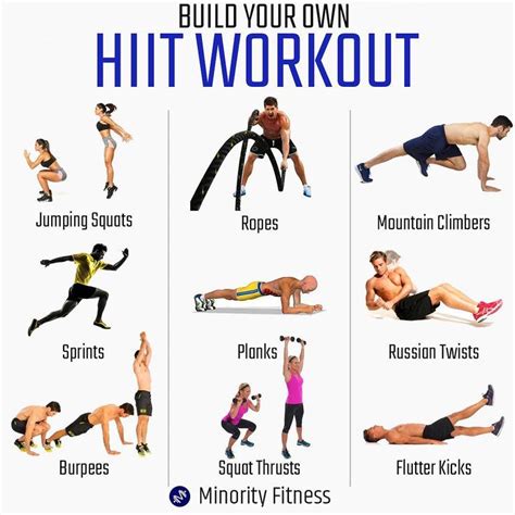 A Poster Showing The Different Exercises To Build Your Own Hiit