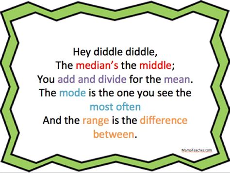 Free Math Printable Mean Median Mode And Range Mama Teaches