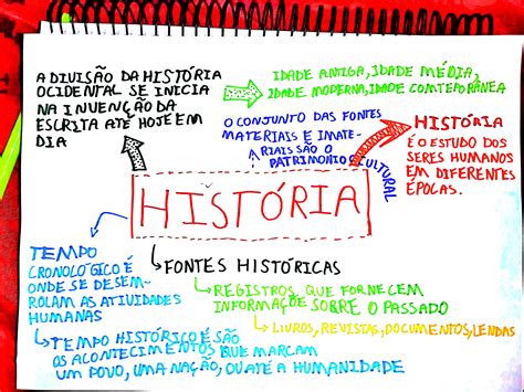 MAPA MENTAL SOBRE FONTES HISTÓRICAS - Maps4Study