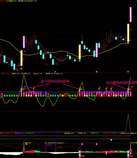 〖金龙出海优化版〗副图选股指标 感觉信号太多 优化了 专门用来抓大牛大妖而又能拿得住的指标 通达信 源码通达信公式好公式网