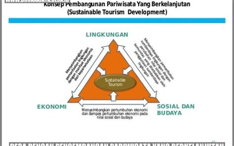 Desa Dengan Pengembangan Pariwisata Yang Berkelanjutan Menggali