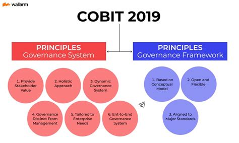 What Is Cobit 5 Main Principles ⚙️