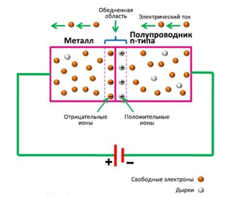 Барьер Шоттки — что это такое, где используется, чем отличается от ...