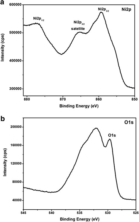 A The XPS Spectra Of Ni 2P In NiO 600 Thin Film Prepared By Solgel